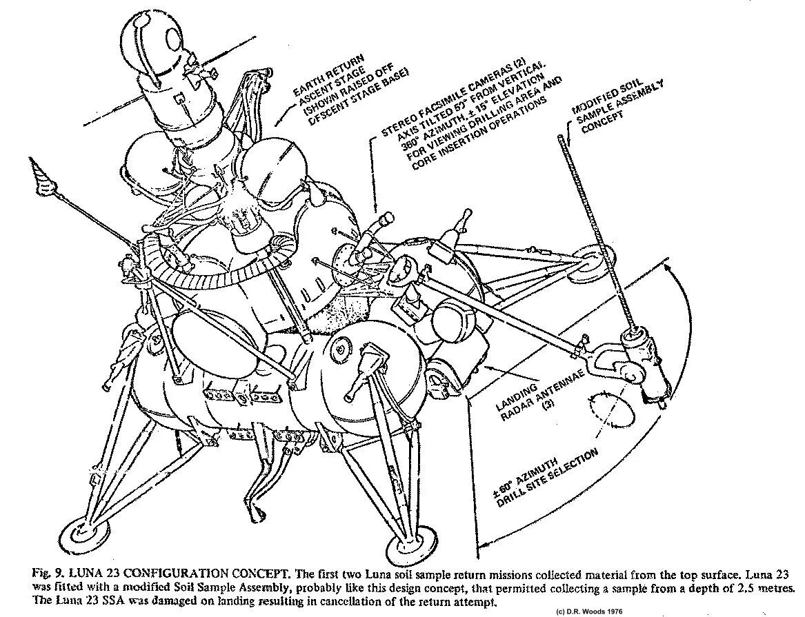 Луна 23 февраля 2024 года. Луна-23 автоматическая межпланетная станция. Луна-3 автоматическая межпланетная станция чертеж. Конструкция станции Луна 24. Аппарат Луна-16.