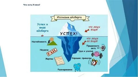 Найдите объем айсберга 240т