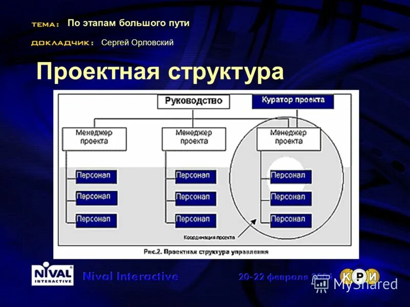 Этапы большого 6