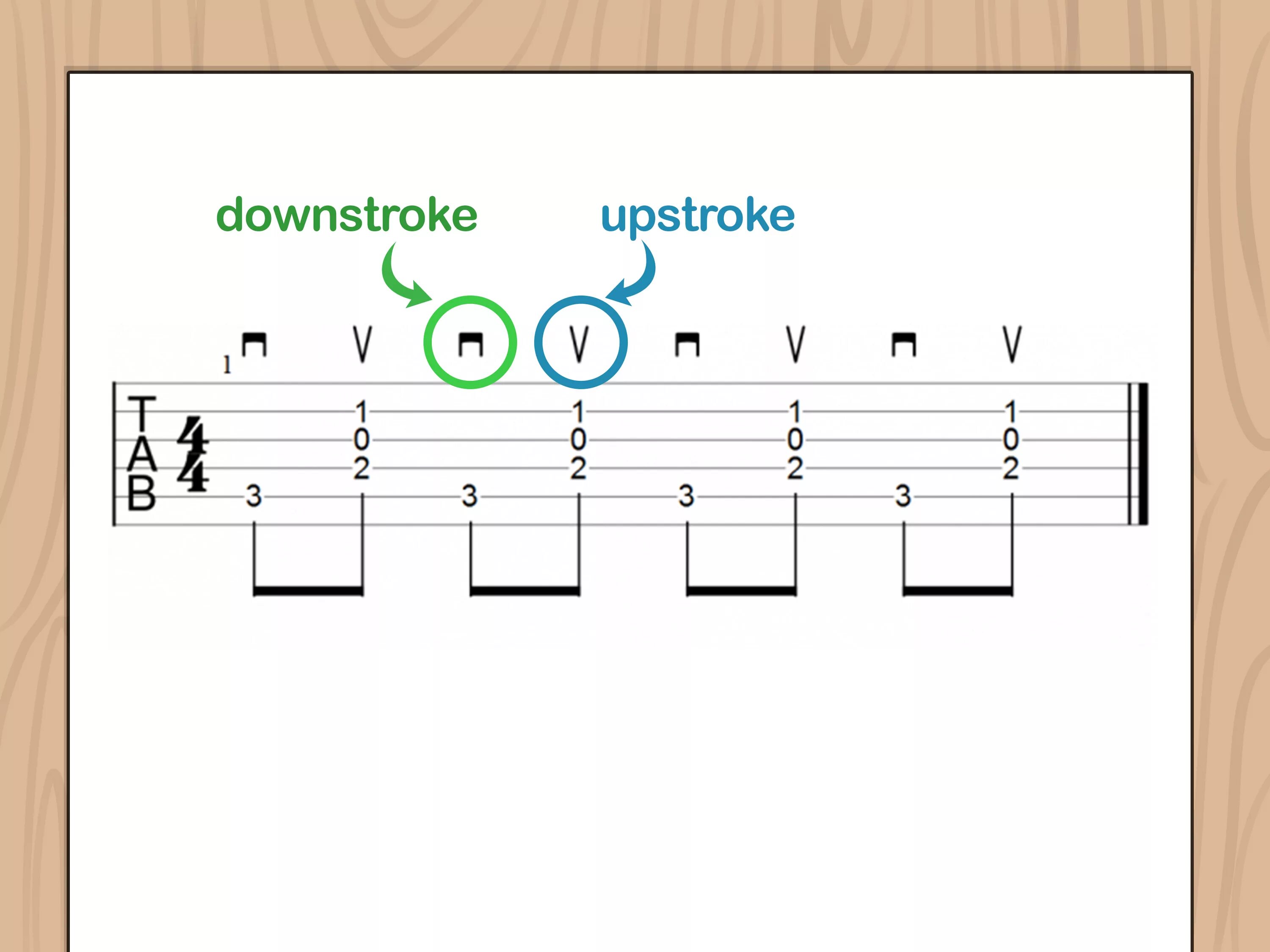 Читаем табулатуру для гитары. Downstroke на гитаре. Обозначения в табулатурах для гитары. Обозначения на табулатуре для электрогитары. Как читаются табы.