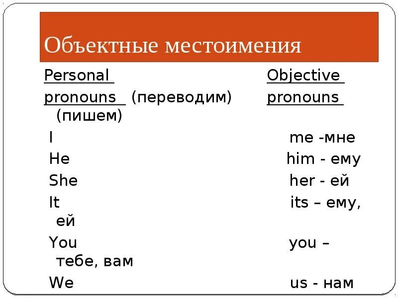 Местоимения objective. Objective pronouns в английском языке. Формы местоимений в английском языке. Subject and object pronouns правила. Him песни.
