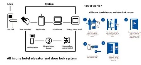 Как пользоваться system