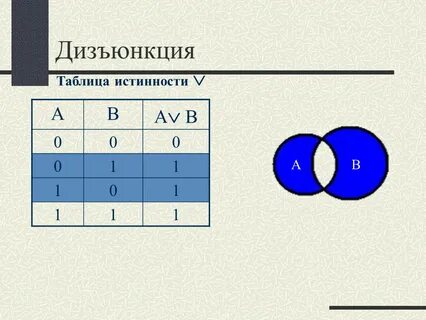 2 дизъюнкция
