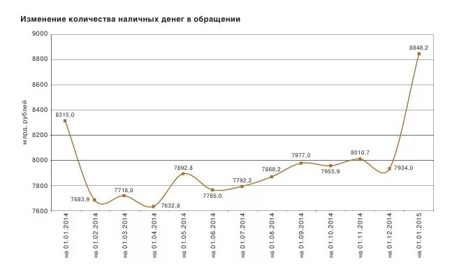 Сколько долларов продал цб. Эмиссия денег в США график по годам. Печатание денег США график. Эмиссия денег ЦБ РФ по годам. Печатание денег по годам в России график.