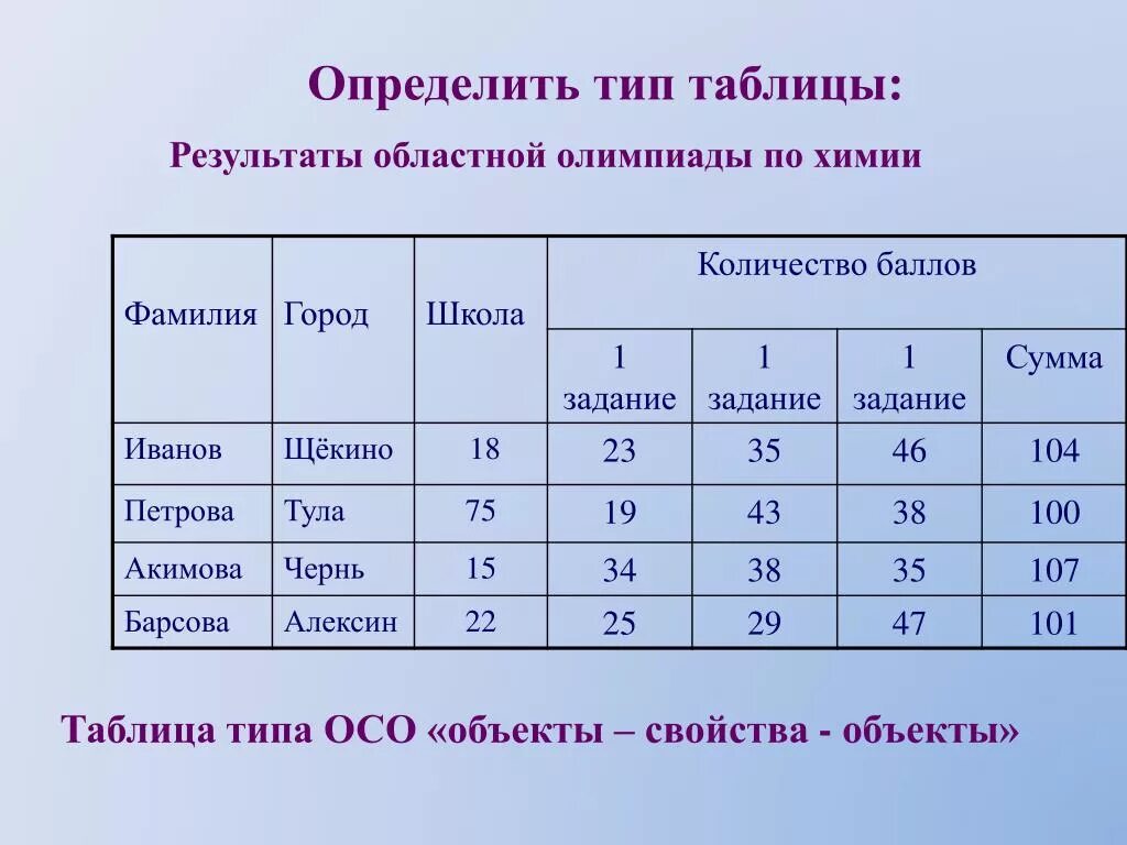 Определить вид таблицы