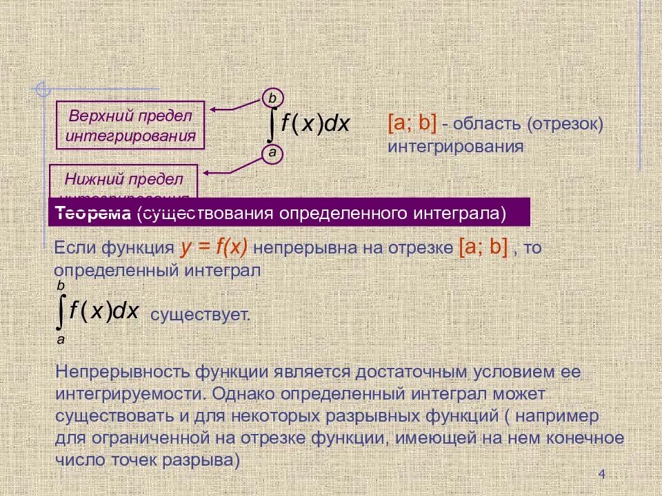 Существование определенного интеграла. Нижний предел интегрирования. Определенный интеграл существует. Интегрирование с пределами определенный. Верхний предел и Нижний предел.