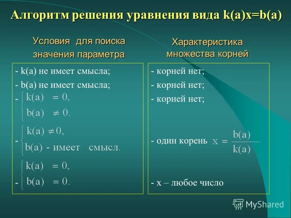 Корни какое множество