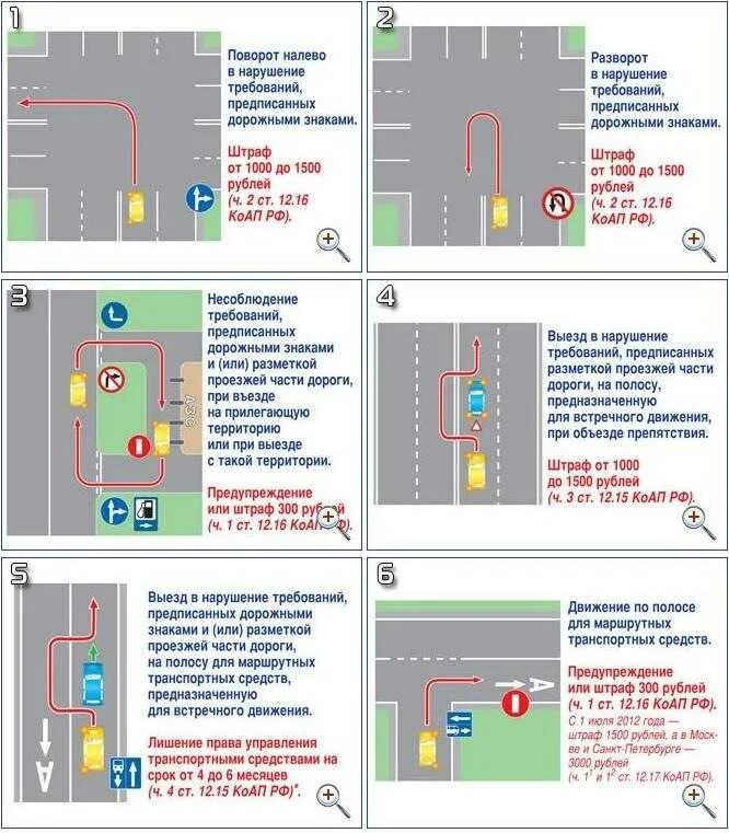Штраф за одностороннее движение. Нарушение требований дорожные знаки или разметки. Разворот в нарушение знака. Нарушение правил дорожной разметки поворот налево. Правила поворота налево и разворота.