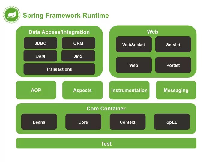 Frameworks p
