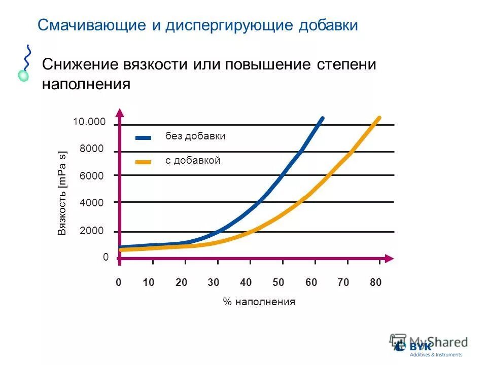 понижающий вязкость крови. от каких параметров зависит вязкость жидкости. нормальные показатели вязкости крови. понижение вязкости. понижение вязкости.