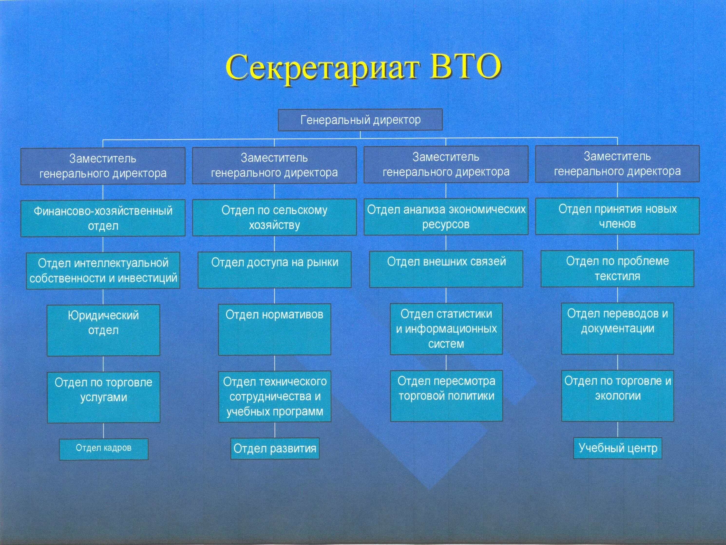 Структура секретариата. Всемирная торговая организация структура. Состав всемирной торговой организации ВТО. Всемирная торговая организация. Структура функции ВТО. Всемирная торговая организация организационная структура.