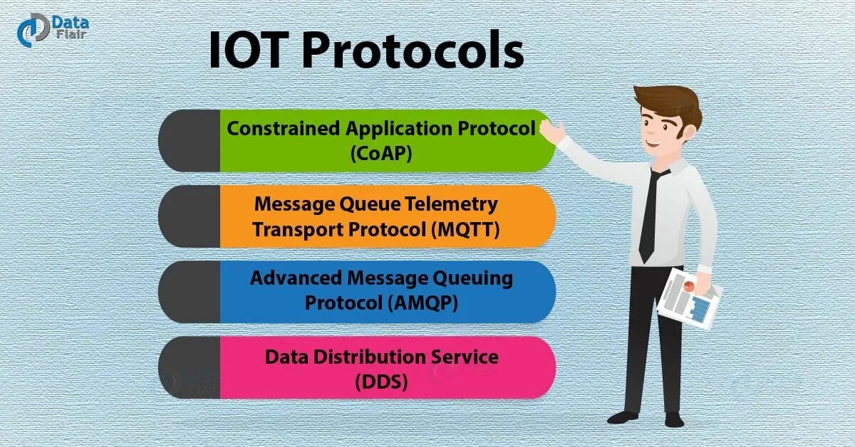 In great detail. Протоколы IOT. IOT Protocols. Протоколы IOT DDS COAP AMQP.