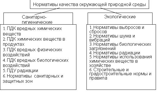 Нормативы качества относятся. Нормативы качества окружающей среды. Санитарно-гигиенические нормативы качества окружающей среды. Нормативы качества окружающей природной среды. Оценка качества окружающей природной среды.