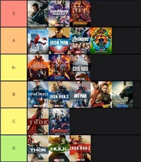 Universe tier list