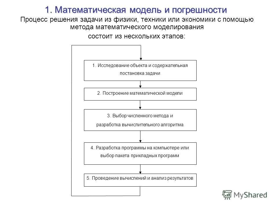 Участие в процессе решения по