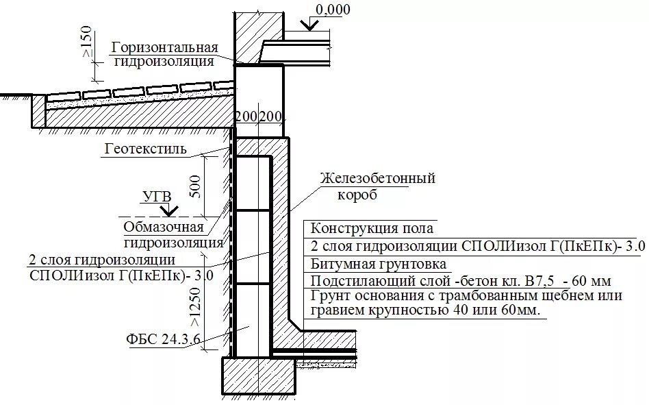 Гидроизоляция ростверка чертеж. Гидроизоляция свайного фундамента чертеж. Типовой узел гидроизоляции стен подвала. Схема устройства обмазочной гидроизоляции. Расчет гидроизоляции