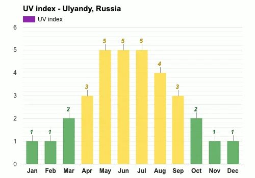 Данные на 15 апреля