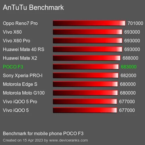 Poco benchmark