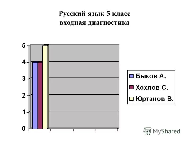 Диагностика по русскому языку 5 класс 2024. Диагностика по русскому языку 8 класс. Диагностика русский язык 7 класс. Педагогическая диагностика русский язык 1 класс. Диагностика по русскому языку 8 класс.