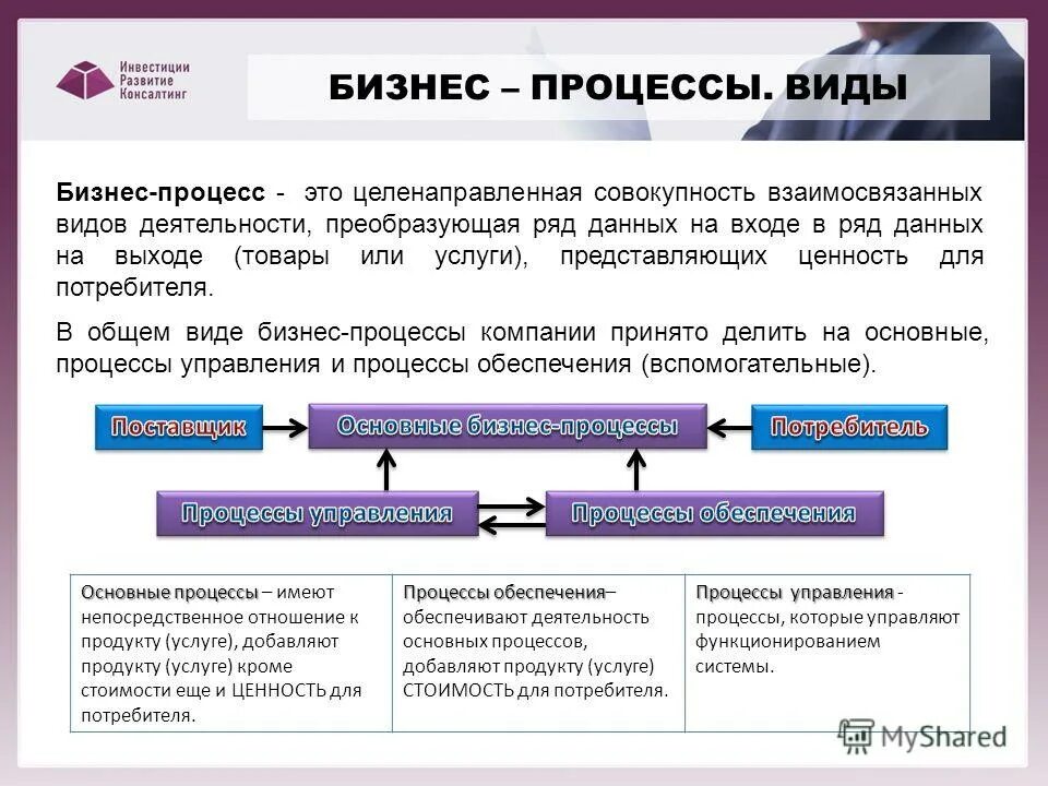Устойчивая совокупность взаимосвязанных видов деятельности. Производственный процесс это совокупность действий. Описание схемы структуры производственного процесса. Процесс это совокупность взаимосвязанных основных вспомогательных. Процесс это совокупность взаимосвязанных основных вспомогательных.