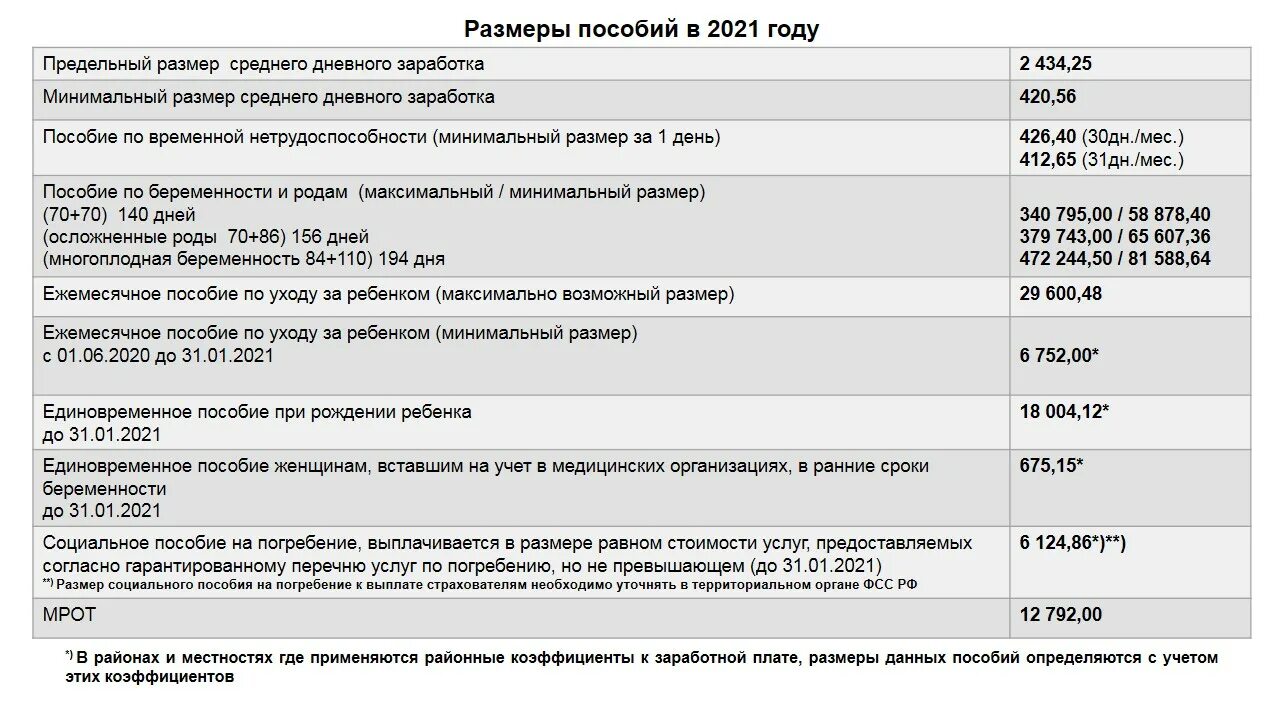 Есть ли выплаты детям к школе. Детские пособия. Размер детских пособий в 2021. Детские пособия сумма выплат. Таблица размеров пособий на 3 ребенка.