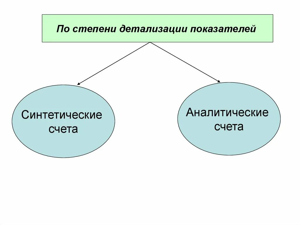 Синтетические показатели в статистике. Натуральные показатели производства. Статистические показатели. Степень детализации виды. Синтетический показатель это.