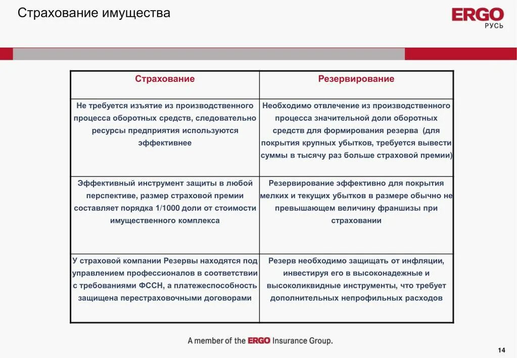 Фирмы страхования имущества. Страхование имущества пример. Страховщик имущества. Страхование иллюстрация. Страховой бизнес.