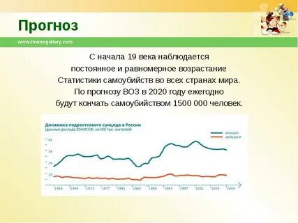 Статистика воз