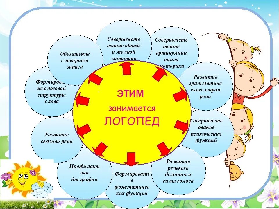 Утренний круг планирование. Логопедические презентации. Речевое развитие малыша. Здоровьесбережение для дошкольников рисунки. Логопедические игровые технологии.