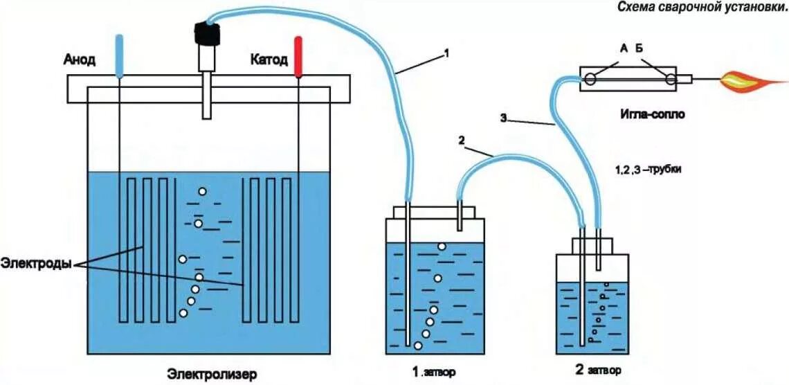 Схема Брауна водородный Генератор. Водородный Генератор схема электролиз. Электролизер водорода схема. Схема соединения пластин Генератор водорода. Извлечение кислорода из воды