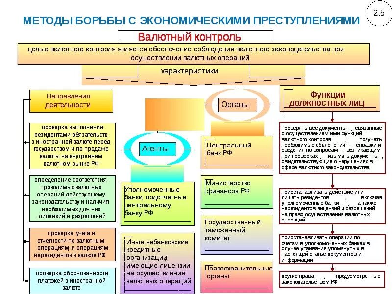 Орган по борьбе. Методы борьбы с экономическими преступлениями. Способы борьбы с экономической преступностью. Методы борьбы с экономической преступностью. Экономические методы борьбы с экономическими преступлениями.