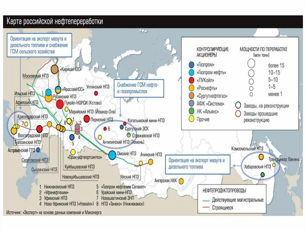 Сколько нпз в украине. Нефтеперерабатывающие заводы НПЗ России. Крупнейшие нефтеперерабатывающие заводы России на карте. НПЗ России на карте. Нефтеперерабатывающие заводы на карте.