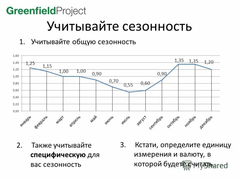 Сезонность 3