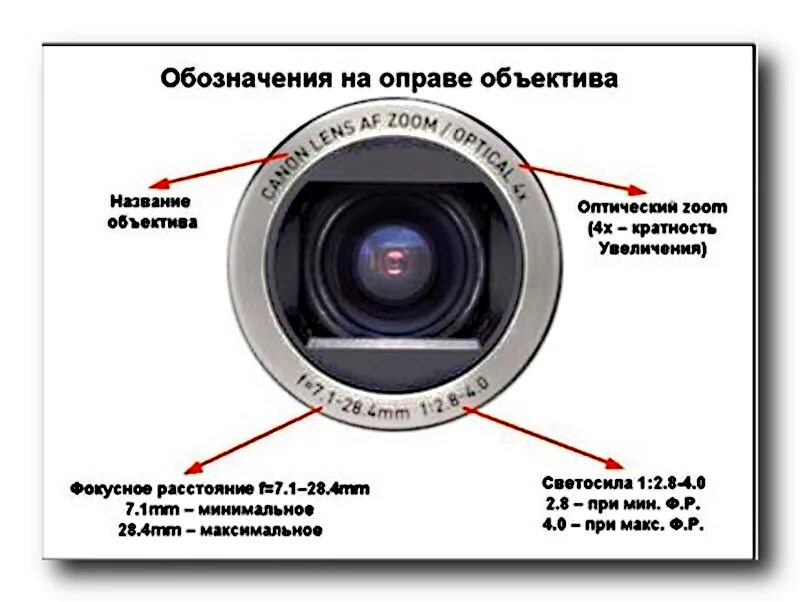 Свойство объектива. Как обозначается Фокусное расстояние объектива. Маркировка объектива с переменным фокусным расстоянием. Обозначения на оправе объектива. Зеркальный фотоаппарат объектив.