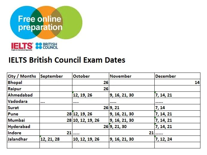 Exams date. British Council IELTS. IELTS Exam Dates. British Council IELTS Exam Dates. Test Dates British Council.