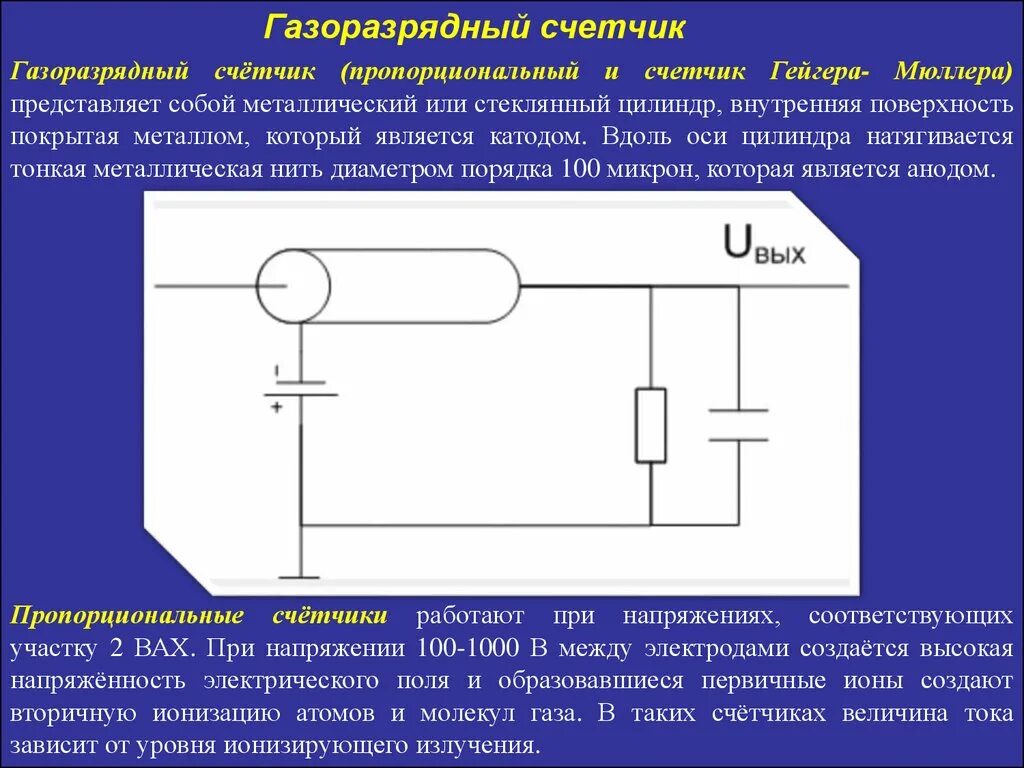 Принцип счетчика гейгера кратко. Газоразрядный счетчик Гейгера-Мюллера. Газоразрядный счетчик Гейгера 1908. Газоразрядный счетчик Гейгера принцип. Счетчик Гейгера схема 4.