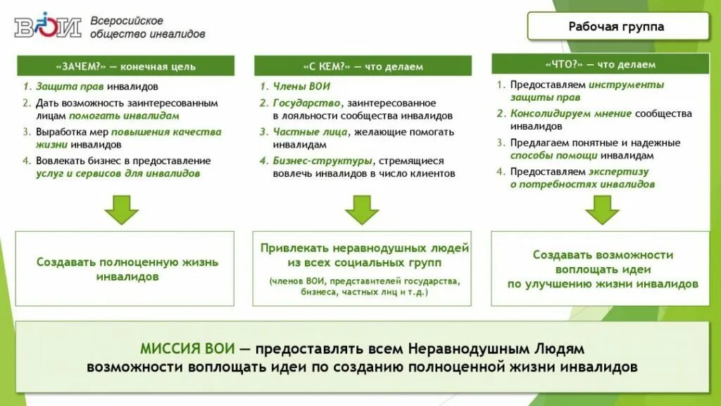 Цели общества инвалидов. Структура Всероссийского общества инвалидов. Структура ВОИ. Структура Всероссийского общества инвалидов схема. Всероссийское общество инвалидов задачи.