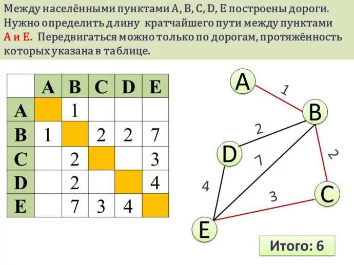 Тест по графам 7 класс статистика. Задачи на графы 5 класс с решениями. Метрические характеристики графа задачи с решением. Решение задач с помощью графов задания. Задачи с помощью графов 7 класс.