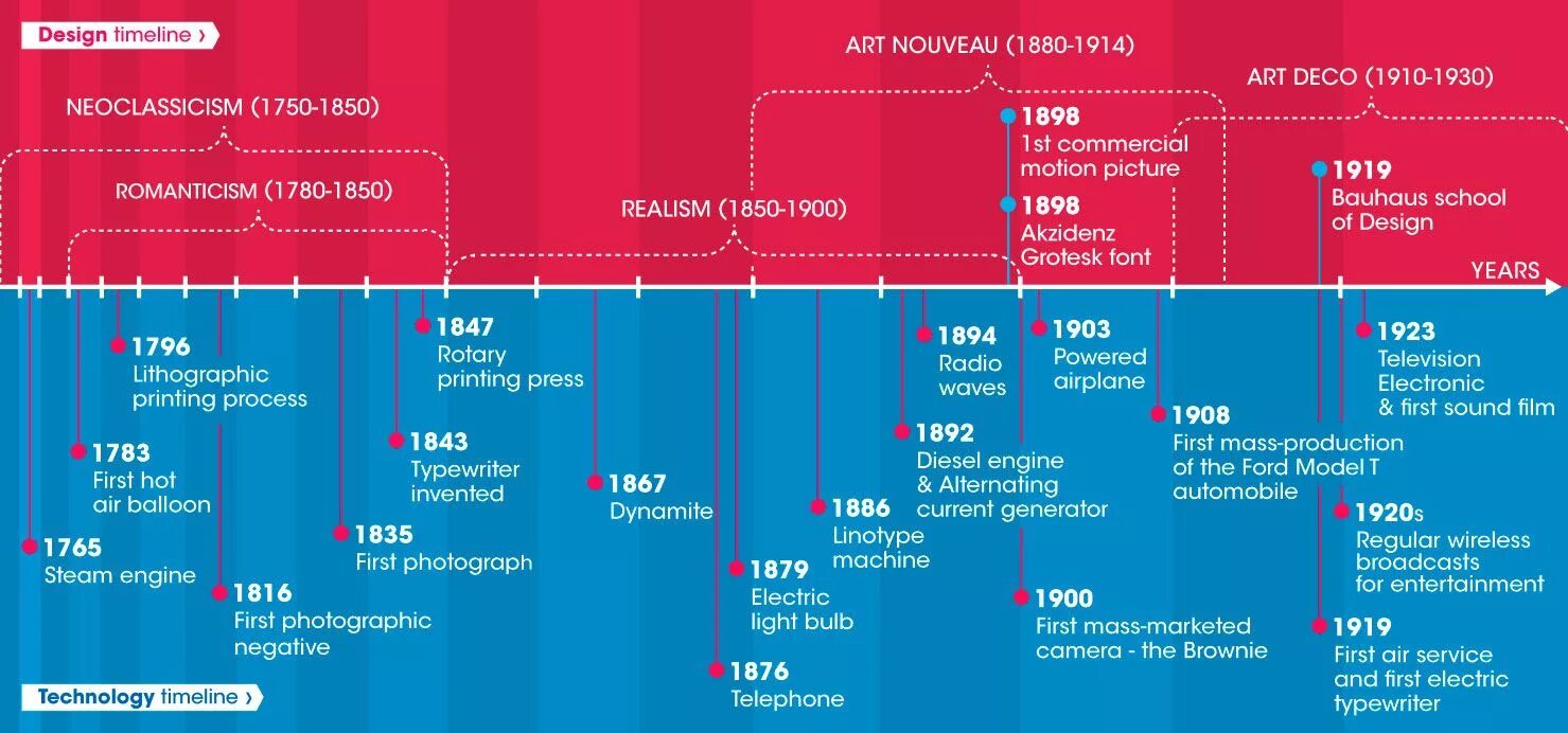 Хронология событий в крокус сити. Хронология дизайн. Инфографика timeline. Таймлайн хронология. Историческая хронология дизайн.