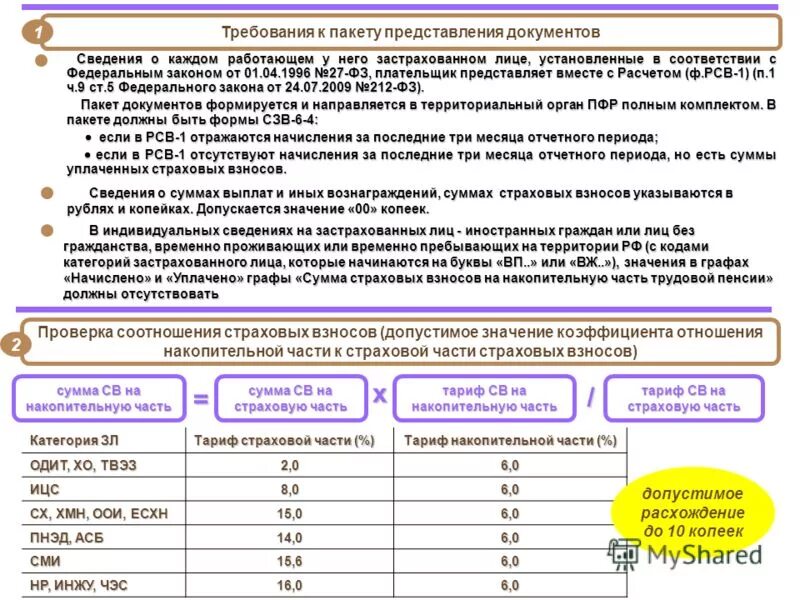какой код застрахованного лица ставить. какой код застрахованного лица ставить. код категории застрахованного лица в рсв 2021. код категории страхователя в заявлении о снятии с учета в пфр. коды категории застрахованного лица ов.