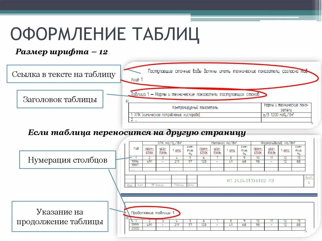 12 ссылки. Нормоконтроль оформление таблиц. Оформление таблицы нормоконтролер. Техническое оформление таблиц. Таблица по нормоконтролю.