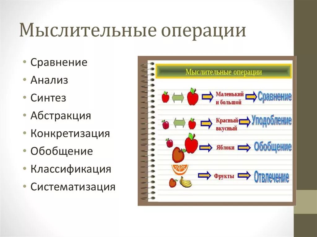 Операции мышления конкретизация. Классификация мыслительных операций. Формирование мыслительных операций. Анализ мыслительная операция. Мыслительные операции виды мышления