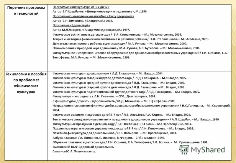 Реестр программ обучения. Разделы программы по физическому воспитанию. программы по физическому воспитанию дошкольников таблица. анализ образовательных программ дошкольного образования таблица. перечень приложений.