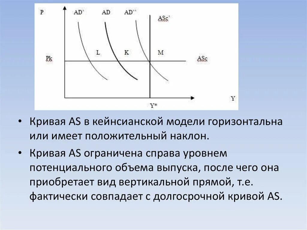 Характер изменения потенциала. Кривая as в кейнсианской модели. Макроэкономические показатели и Макроэкономическое равновесие. Эффективный спрос в кейнсианской модели. Изменение потенциального объема выпуска отображает.