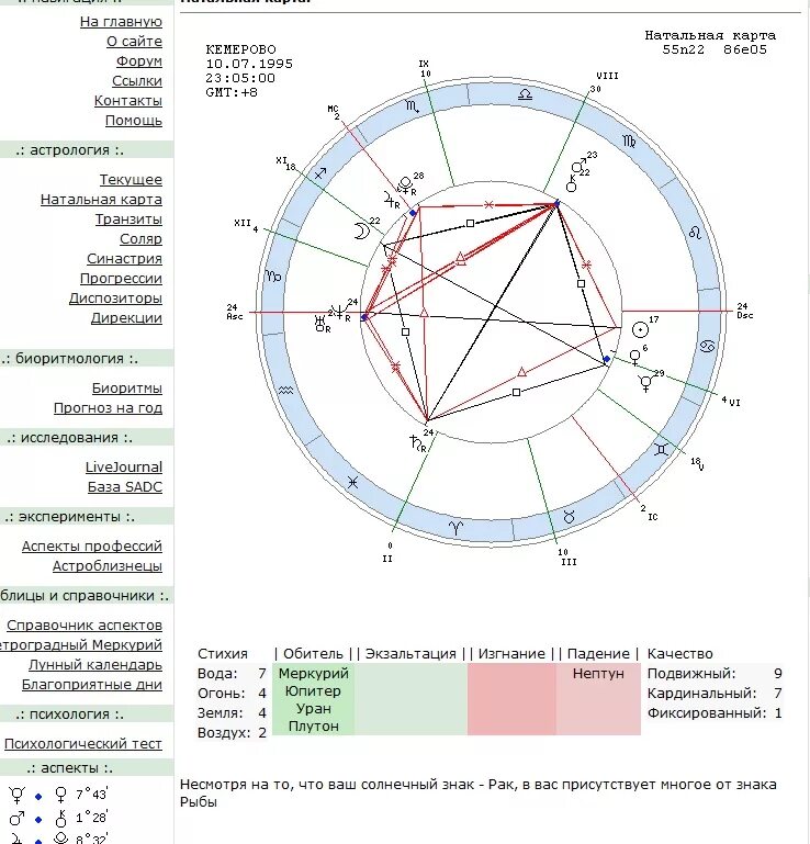 Натальная карта рыб мужчин. Знак козерога в натальной карте. Ретроградная Планета в натальной карте обозначение. Ретроградный Нептун в натальной карте. Козерог в натальной карте значок.