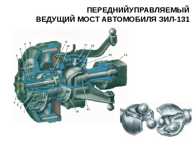 Кулак зил 131. Схема смазки переднего моста ЗИЛ 131. Передний мост ЗИЛ 131. Смазка поворотного кулака ЗИЛ 131. Ведущий мост ЗИЛ 131.