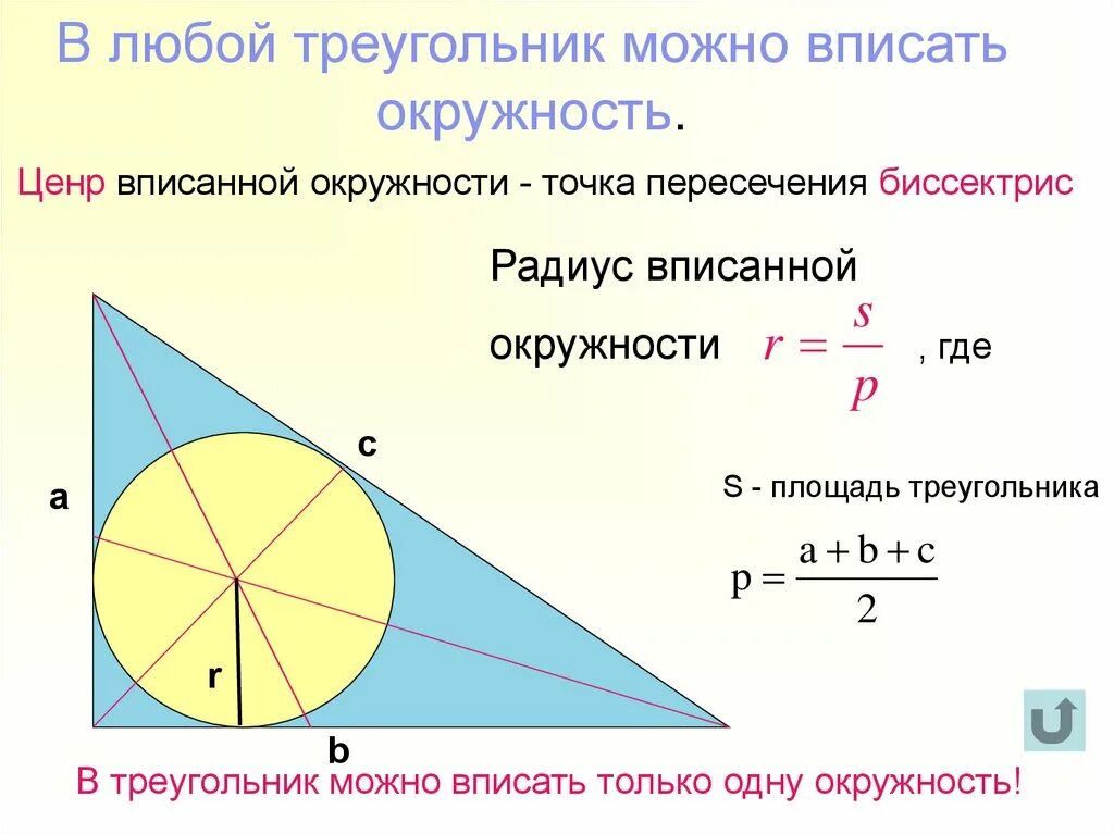 Вписанная окружность. В любой треугольник можно вписать окружность. Окружность вписанная в треугольник. Окруностьвписанная в треугольник.