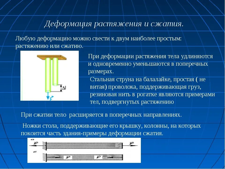 Деформация растяжения и сжатия. Деформация при растяжении и сжатии. Деформация стержня при растяжении и сжатии. Деформация при сжатии. Обзор в сжатой форме 8