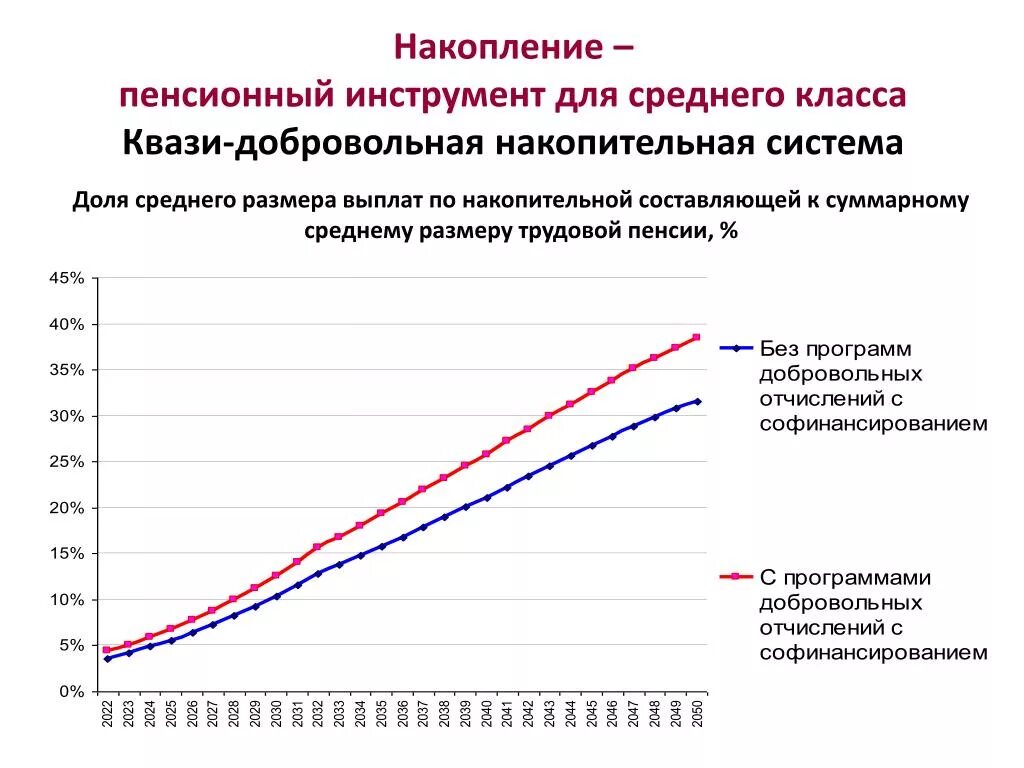 Системы пенсионных накоплений. Накопительная система пенсии. При накопительной системе пенсионного обеспечения. Размер накопительной пенсии. Системы накопительного финансирования пенсий.