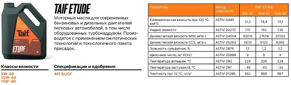 Таиф 10w 40. Моторное масло Taif. Масло ТАИФ 5w40. ТАИФ лубрикантс. Масло на дизель ТАИФ.